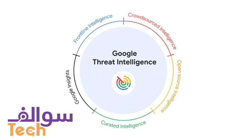 ثورة الذكاء الاصطناعي في أدوات الأمان السحابية: خطوة Google نحو حماية متطورة